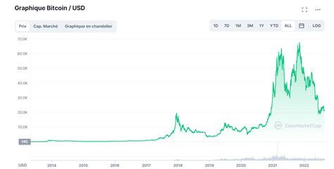 bitcoin vaue|le prix du bitcoin aujourd'hui.